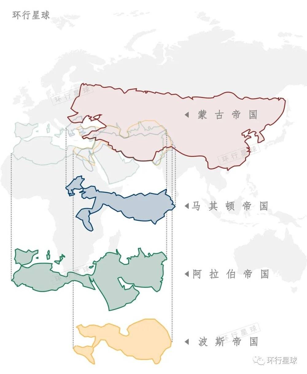 历史上众多超大帝国都促进了区域交流，蒙古帝国是其中最大之一