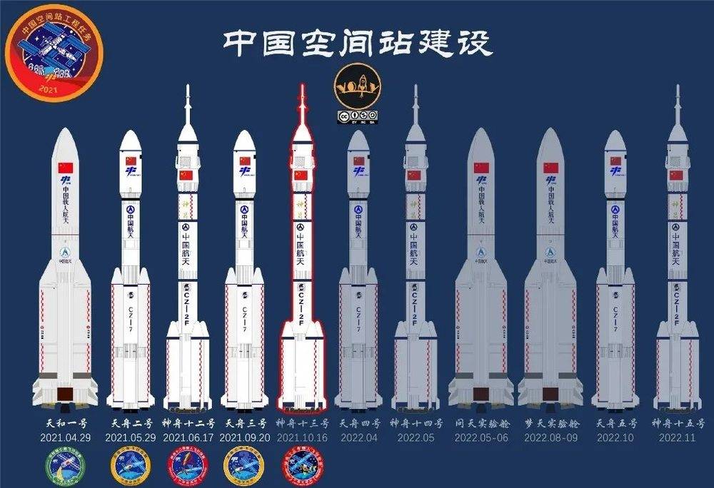 中国空间站建设阶段历次飞行任务图 | 微博@Vony7<br>