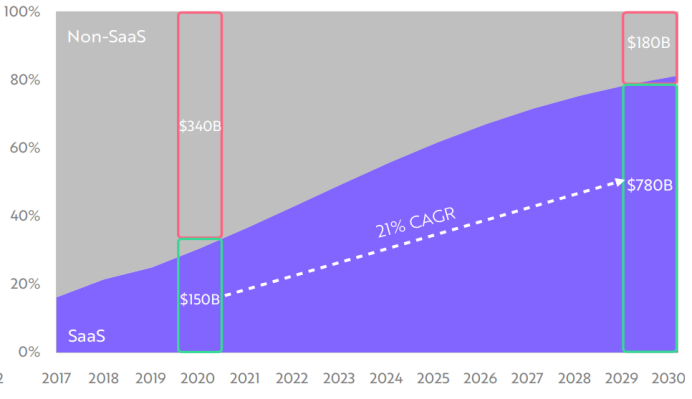 Source: ARK Investment Management LLC<br label=图片备注 class=text-img-note>