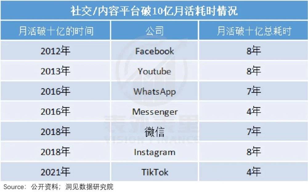 备注：Messenger为Facebook内生聊天软件，类似于淘宝上的阿里旺旺。<br>