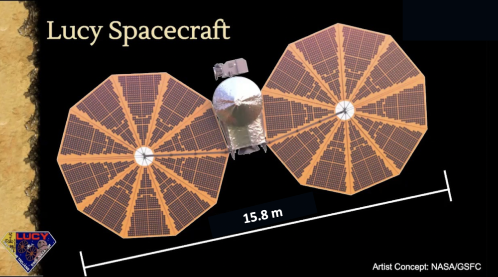 露西号探测器示意图 | NASA/GSFC<br>
