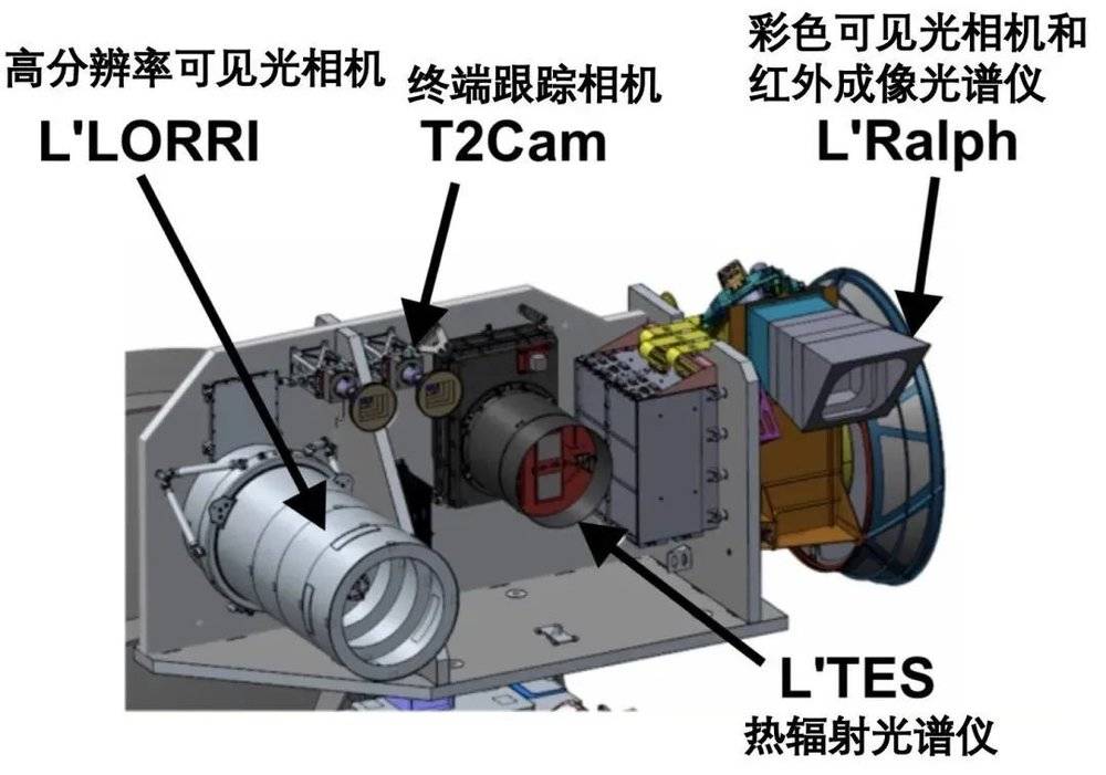 露西号的科学仪器 | 汉化自NASA <sup>[3]</sup>