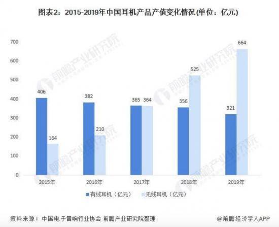 （图源：前瞻产业研究院）<br>