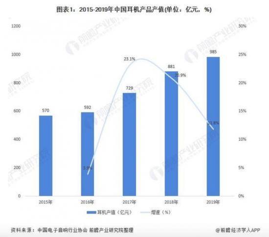 （图源：前瞻产业研究院）<br>