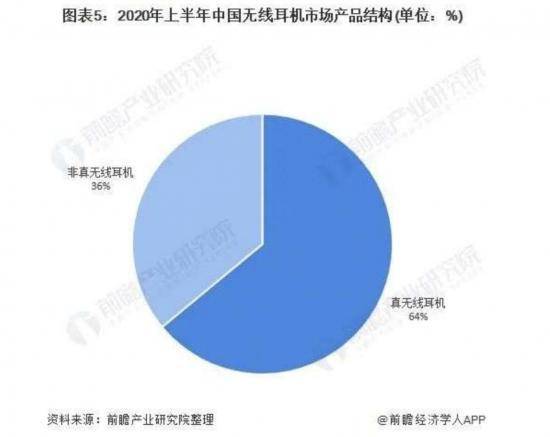 （图源：前瞻产业研究院）<br>