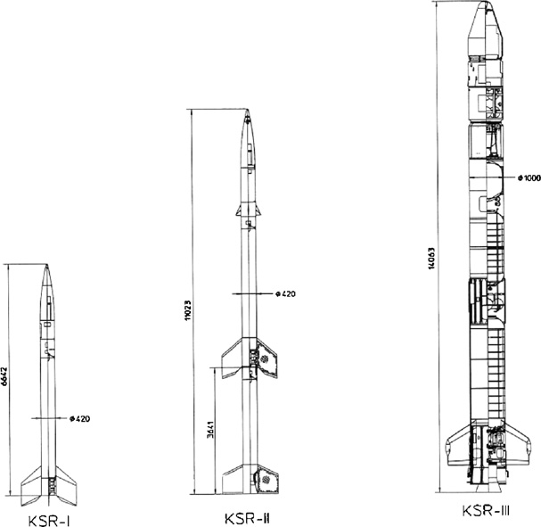 韩国KSR探空火箭尺寸对比图<br>