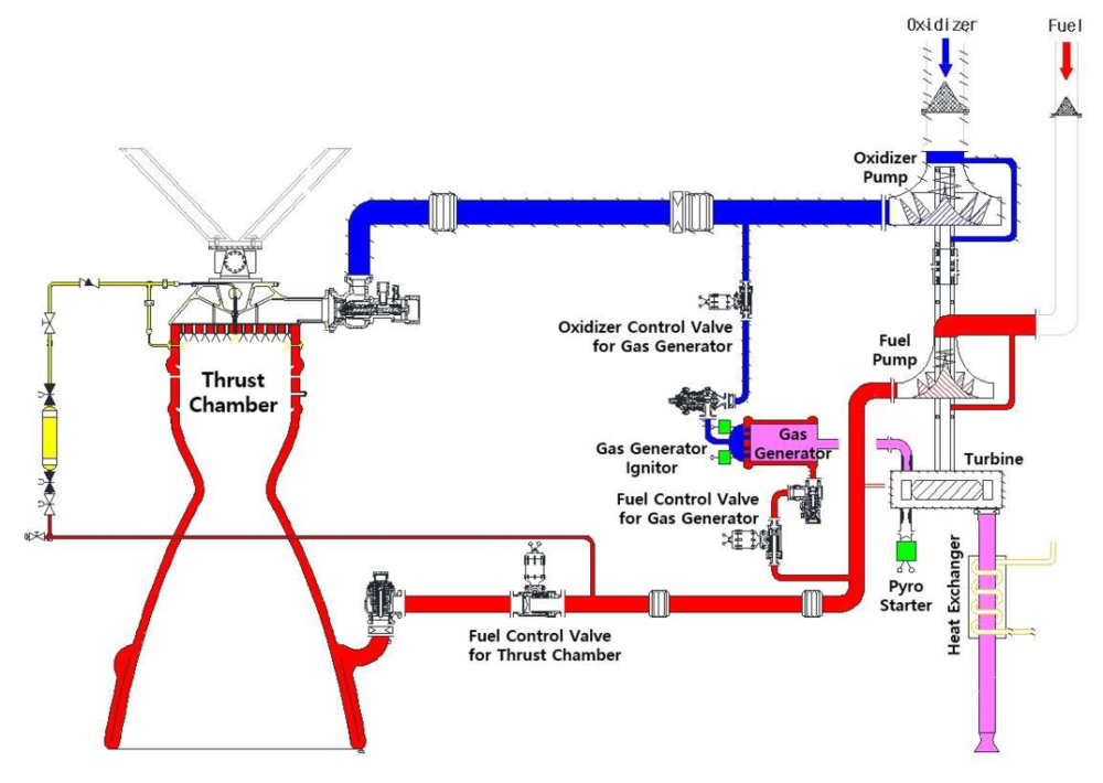 KRE-075液氧煤油发动机原理图<br>