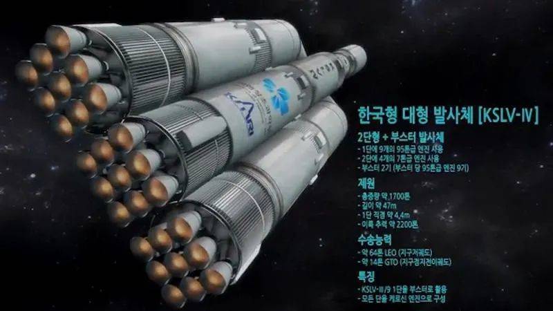 韩国超重型运载火箭KSLV-4概念图<br>