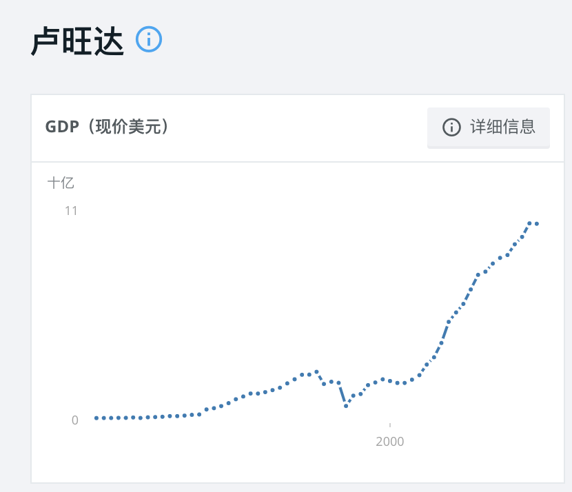 时至今日，卢旺达已经送了国民40万头奶牛<br>