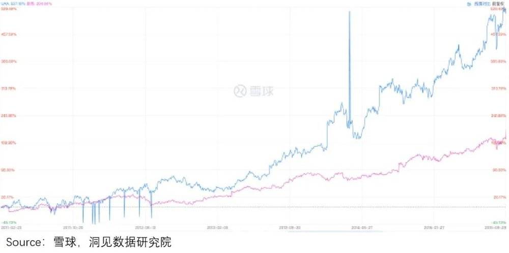 备注：蓝色为安德玛，紫色为耐克。<br>