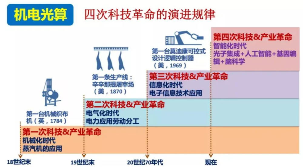 图片资料来自：《硬科技投资的底层逻辑》中科创星