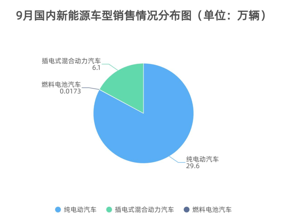 制表：每经记者 李硕