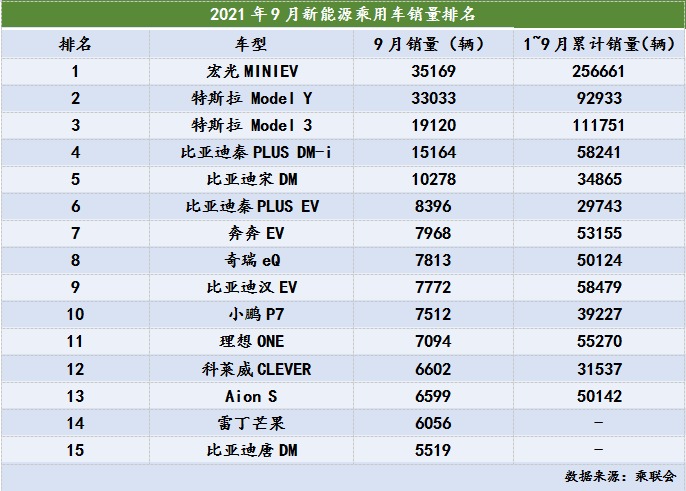 制表：每经记者 李硕<br>