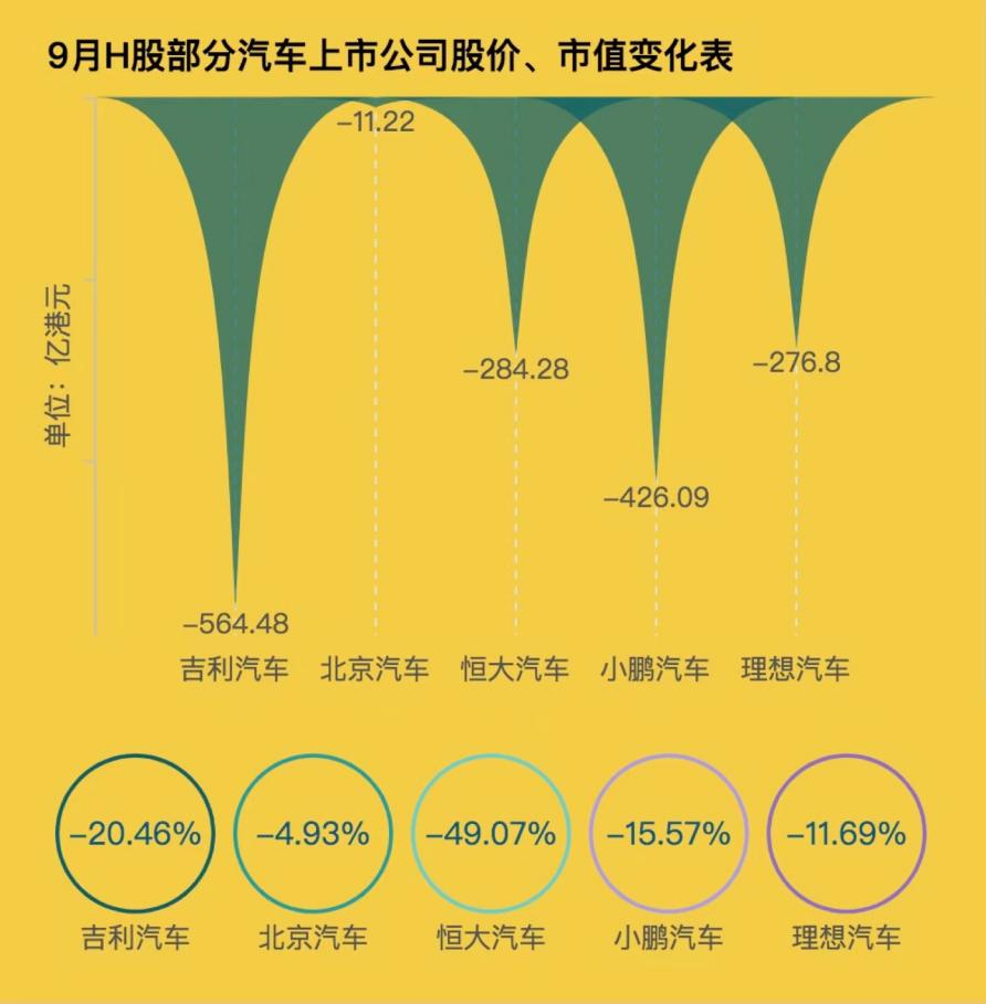 制表：每经记者 段思瑶<br>