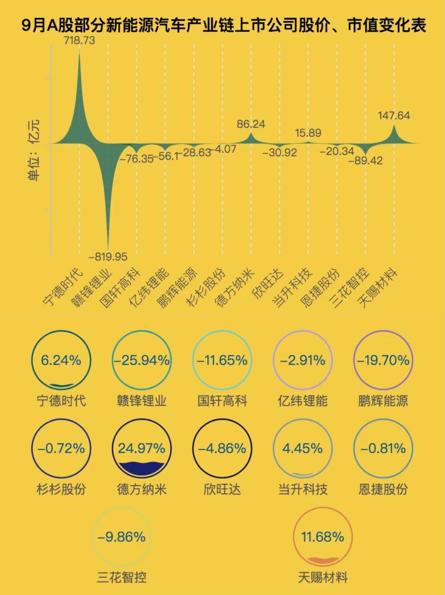 制表：每经记者 段思瑶<br>