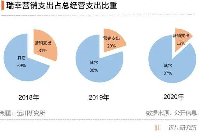 图片来源：远川研究所<br>