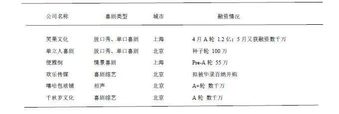 ▲ 图源《2018中国年轻态喜剧受众消费大数据报告》<br>