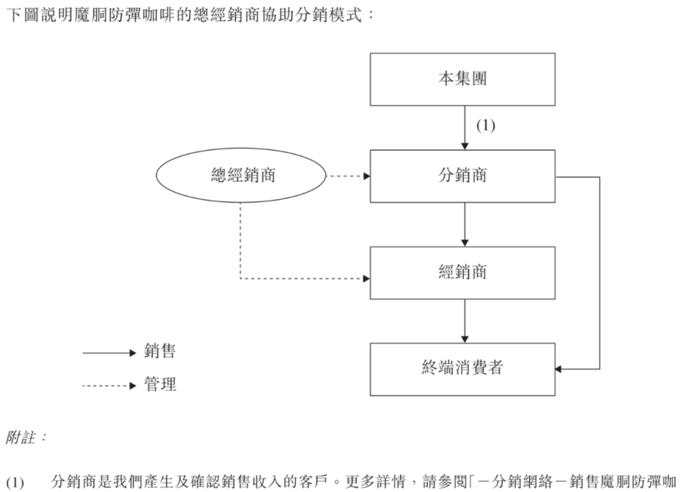 （以上截图摘自招股书）<br>