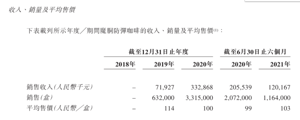 （以上截图摘自招股书）<br>