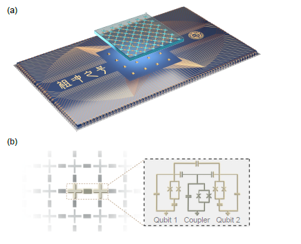 66量子比特可编程超导量子计算原型机“祖冲之 2.0”示意图<br>