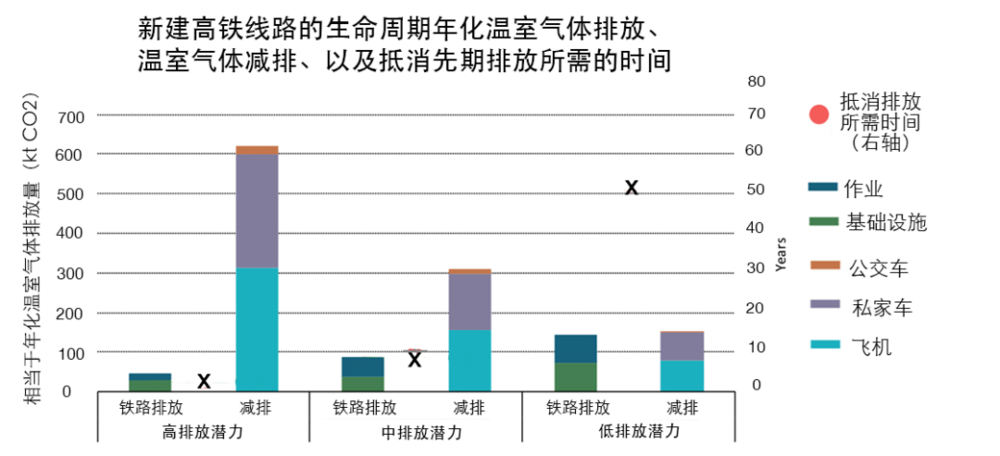 图｜新建高铁线路潜力对比（来源：国际能源署（IEA））<br>