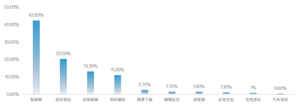 2021年上半年媒介行业广告收入占比TOP10