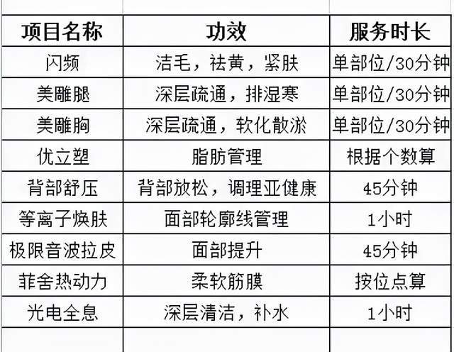 秀荣所做的项目及功效 / 受访者供图