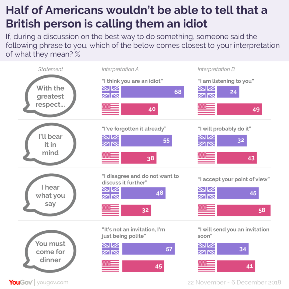 图片来自yougov.co.uk/。<br label=图片备注 class=text-img-note>