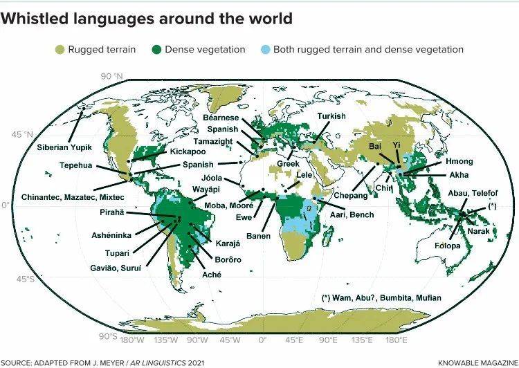 全世界至少已经有80种语言中出现了口哨言语，尤其是在崎岖多山的地势，或是茂密的森林，这些地方一般的言语没办法传播足够远。—ADAPTED FROM J.MEYER / AR LINGUISTICS 2021<br>