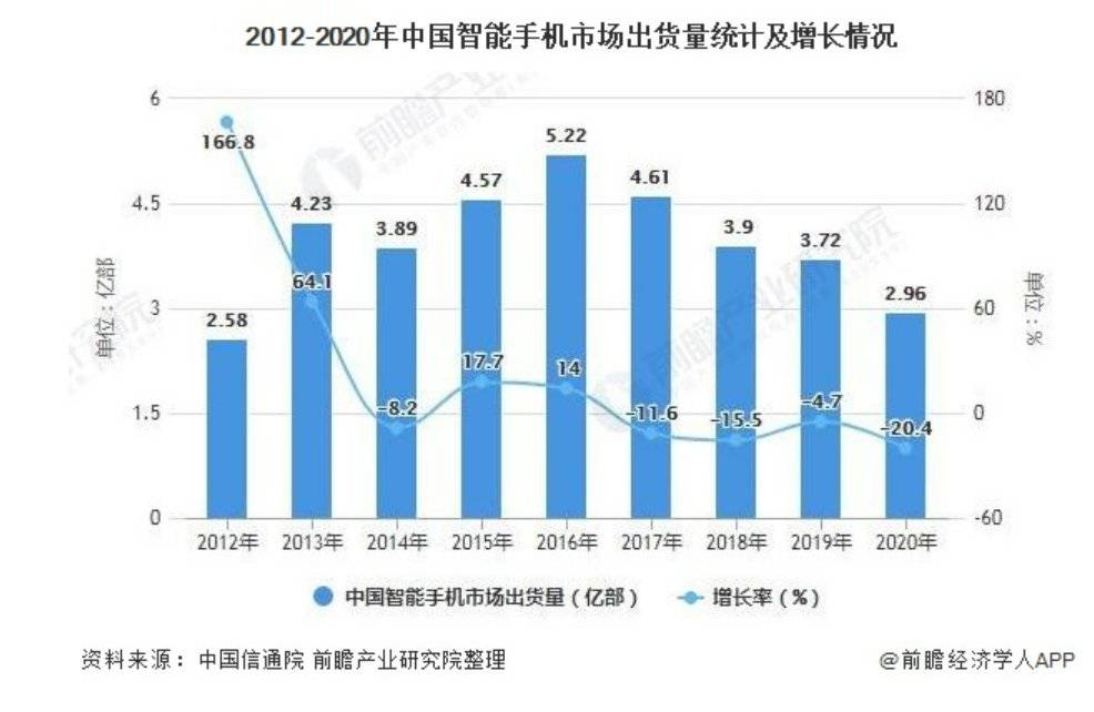 （图片来自前瞻产业研究院）<br>