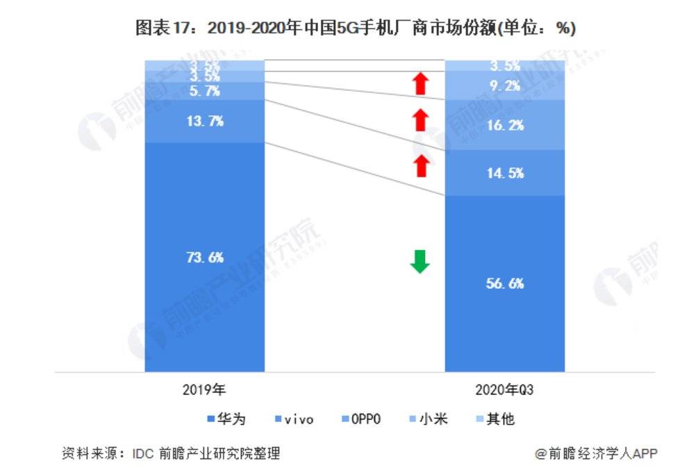 （图片来自前瞻产业研究院）<br>