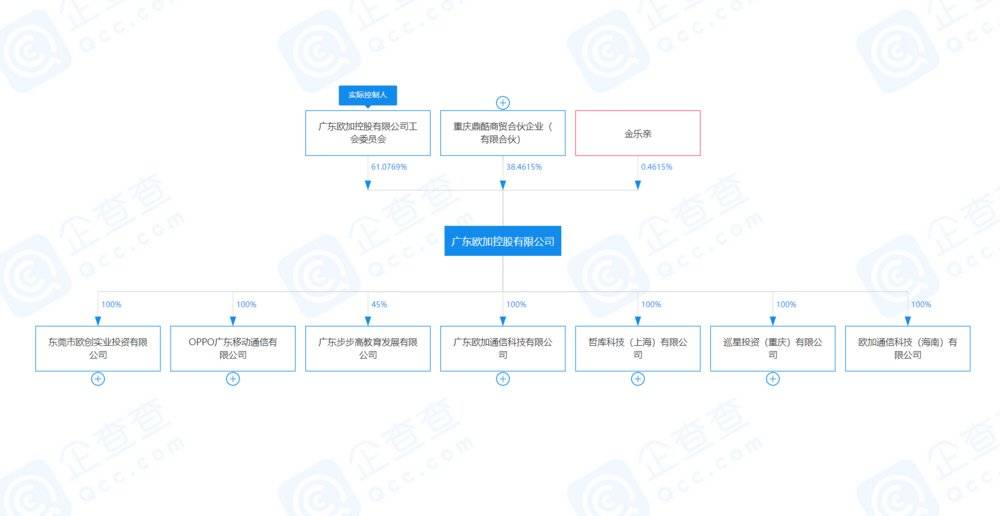 （图片来自企查查）<br>