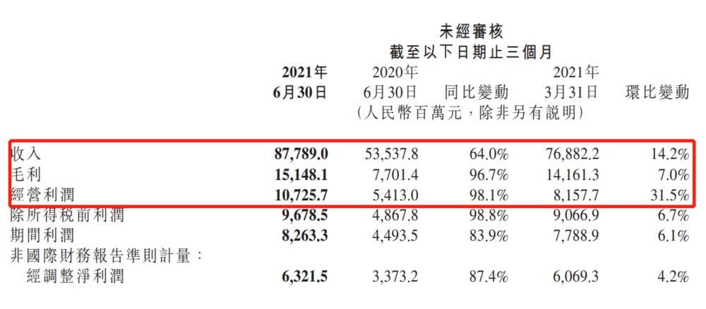 （图片来自小米财报）<br>