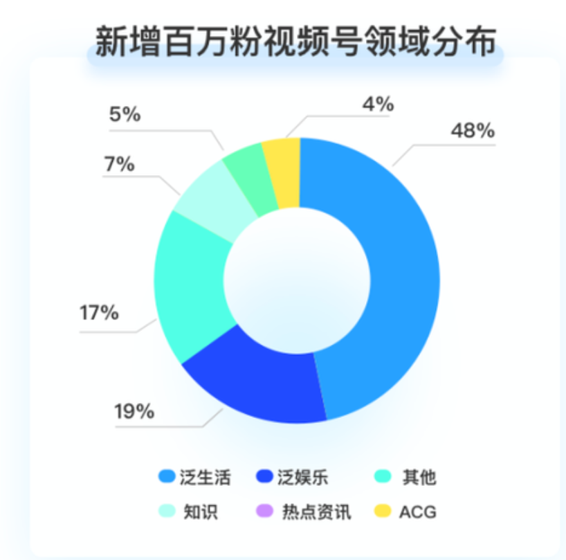 图片来源：《微博2020视频号发展报告》<br>