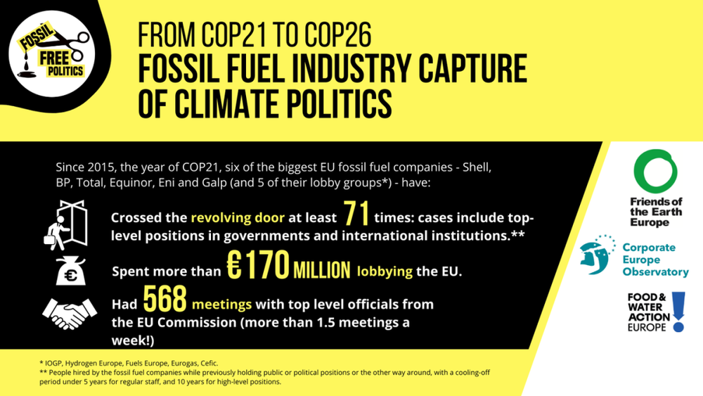 ● 对于欧洲油气公司试图干预气候政治的最新报告 / Fossil Free Politics<br label=图片备注 class=text-img-note>