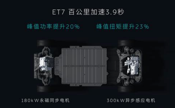 蔚来ET7采用碳化硅电驱系统，图片来源：蔚来公司