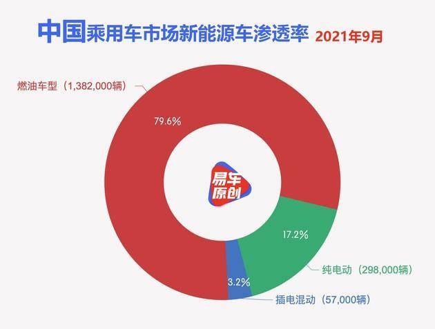  （图片来源：易车）<br>