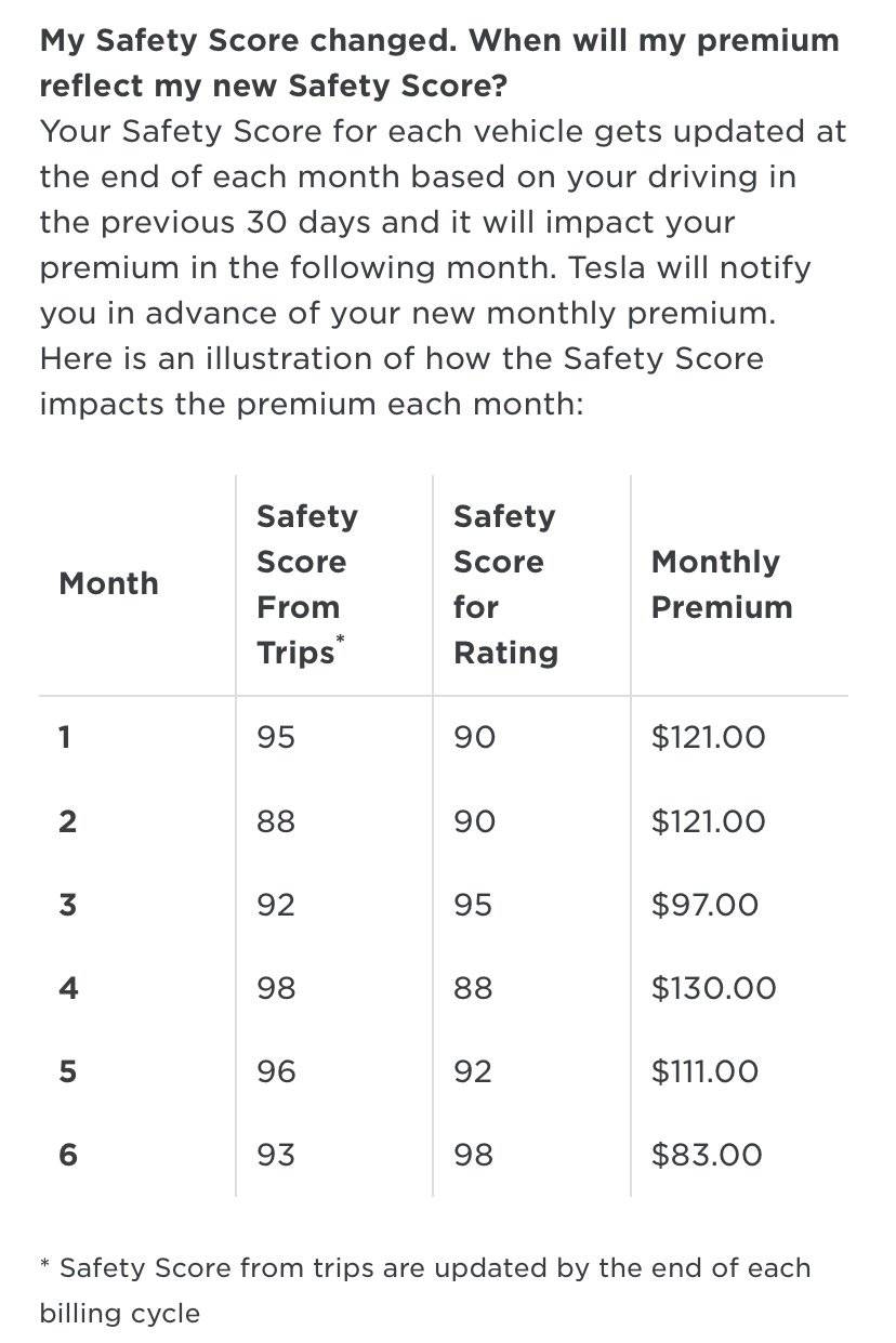 （特斯拉官网：“安全评分”越高，缴纳的保险就越低）