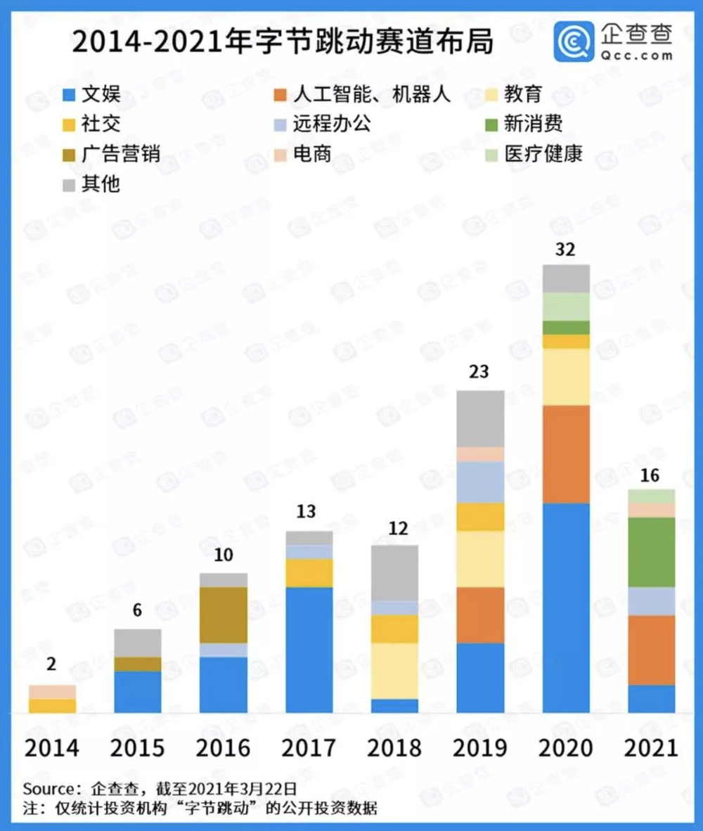 图片来源/ 企查查<br>