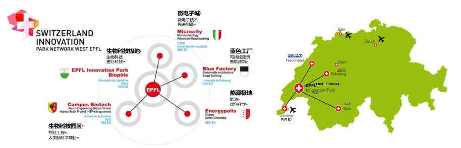 图表 1: 瑞士西部创新网络的创新园区地理位置及产业促进方向