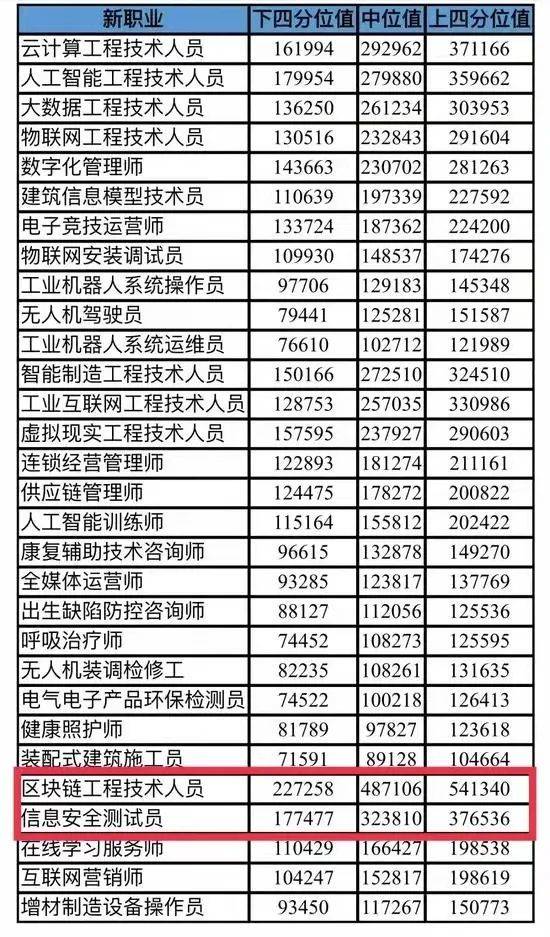 数据来源：《2021年北京市人力资源市场薪酬大数据报告》