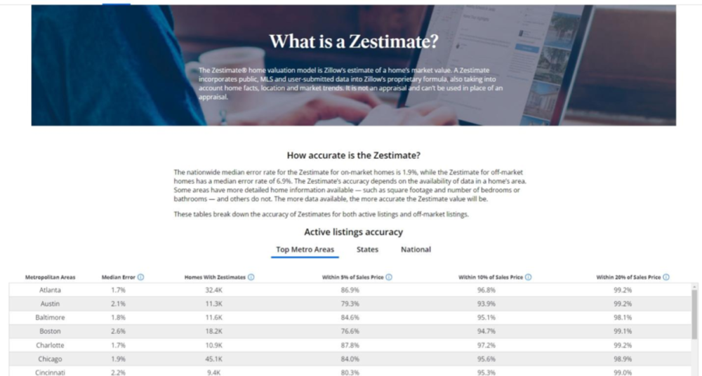 图一：Zestimate数据模式的预测能力，数据来源：Zillow公司网站<br>