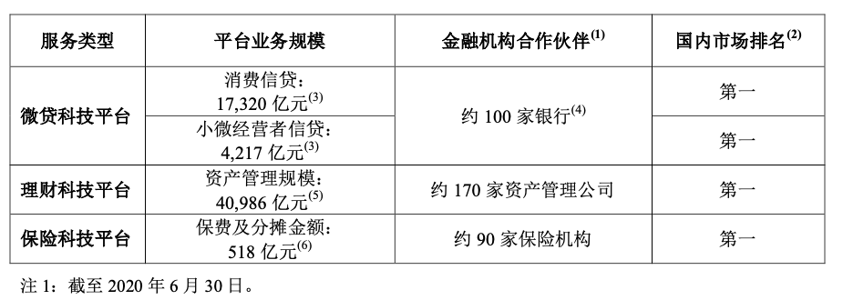 蚂蚁集团2020年招股书