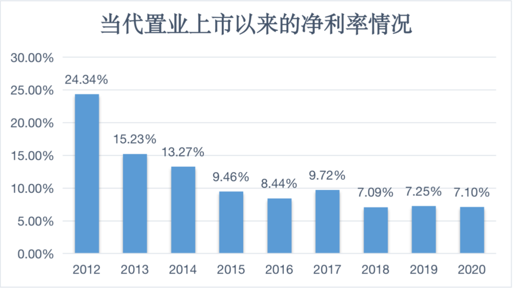 图表来源：阿尔法工场研究院