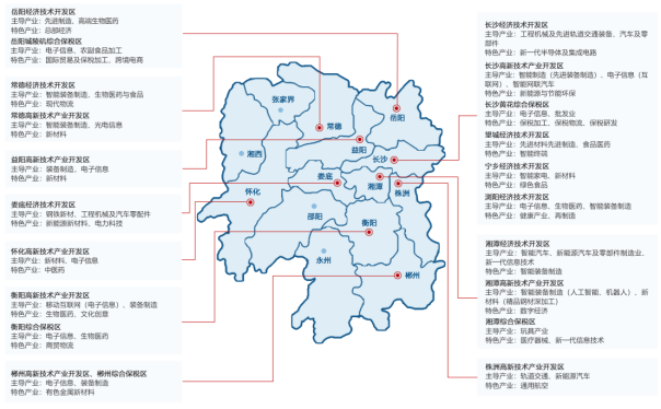  湖南省国家级产业园区分布图<br>