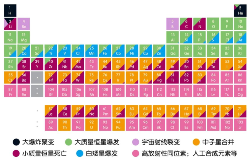 元素周期表。| 图片来源：NASA/CXC/M Weiss<br>