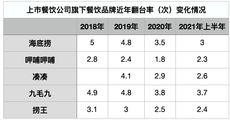 数据来源：上市公司财报、待上市公司招股书<br>