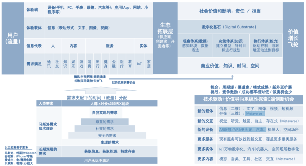 应用生态发展与历史新机会（图片来源：陆奇，奇绩创坛）