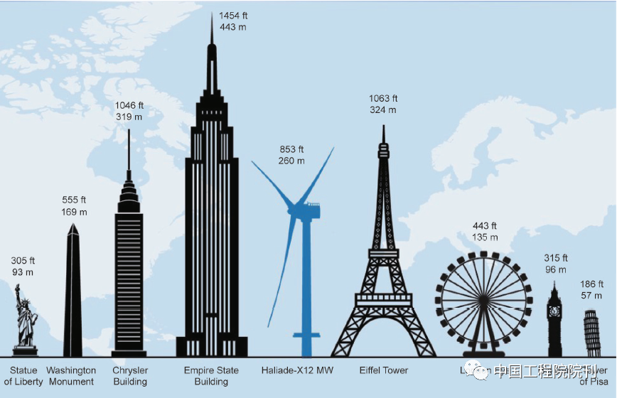 图1 Haliade-X是目前世界上最大的海上风力涡轮机，可为大约16 000个欧洲家庭供电。图片来源：GE Renewable Energy，经许可<br>
