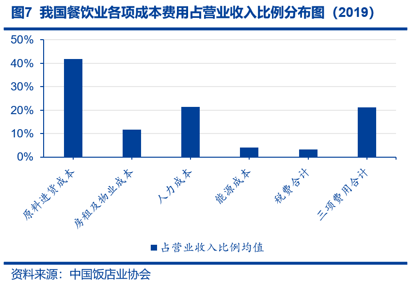 ○摘自南开大学金融学院报告<br label=图片备注 class=text-img-note>